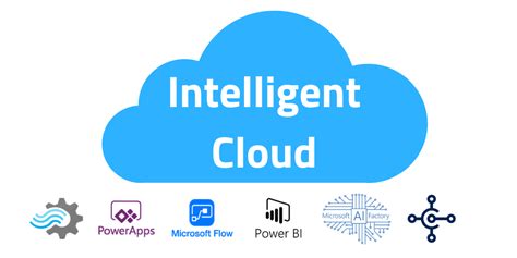 Intelligent Cloud Services 